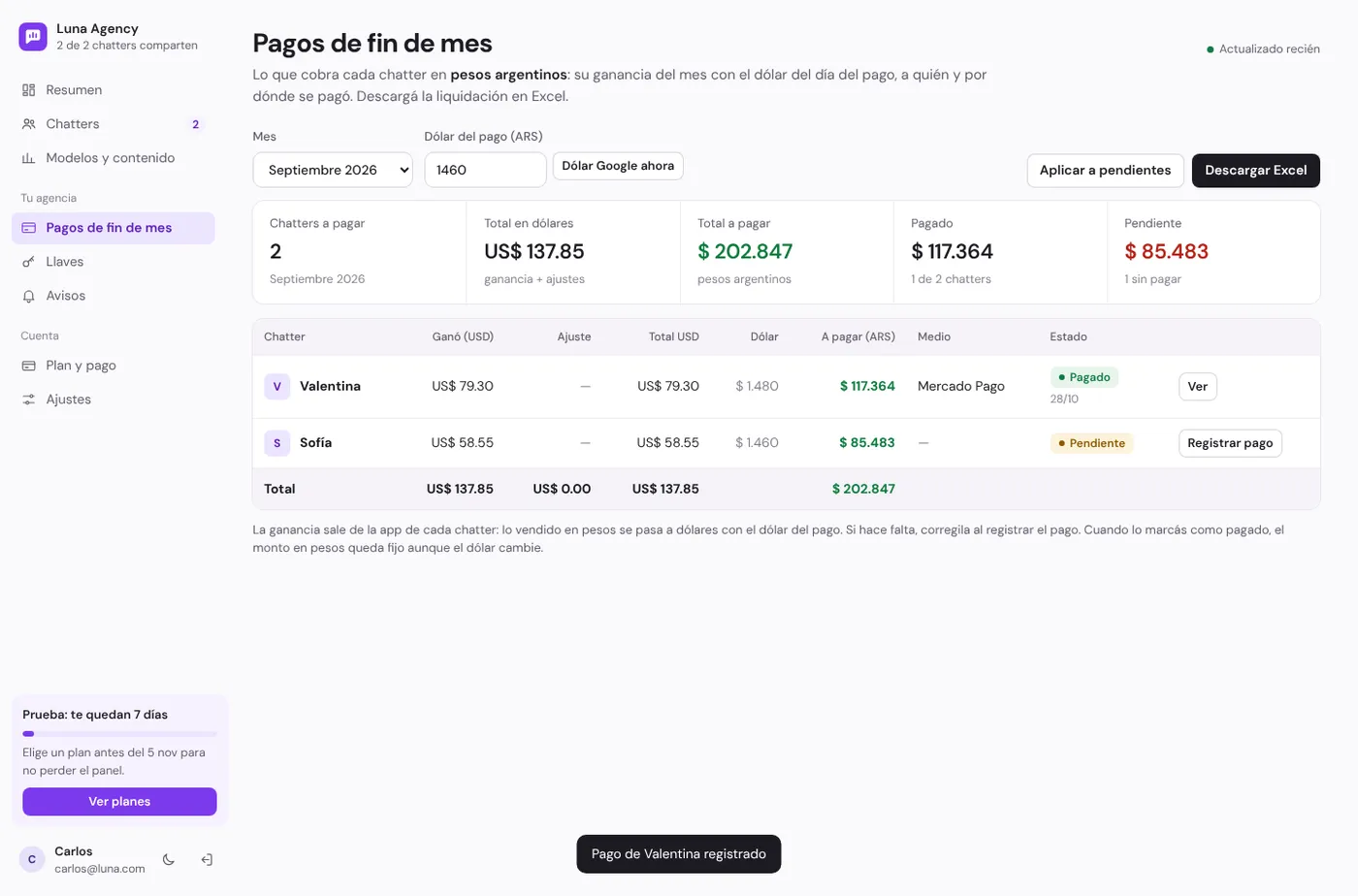 Pagos de fin de mes: chatters a pagar, total en dólares, total en pesos, pagado y pendiente.